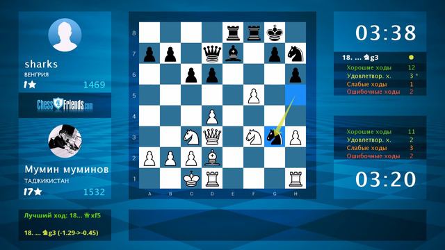 Chess Game Analysis: Мумин муминов - sharks : 1-0 (By ChessFriends.com) смотреть онлайн