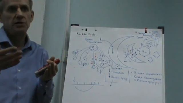 Популярные методологические тексты 26. 2018 смотреть онлайн