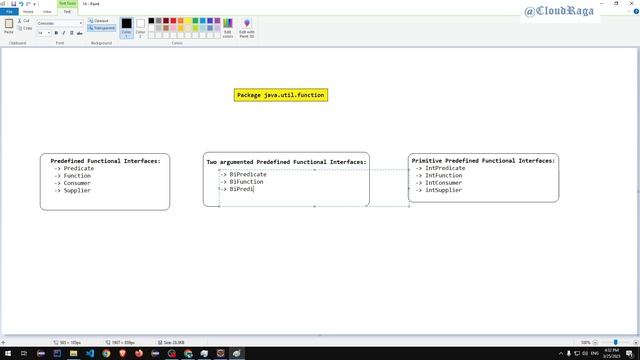 Java 8 - Tutorial - 14. Overview of Predefined Functional Interfaces |#cloudraga #Java8_by_CloudRag смотреть онлайн