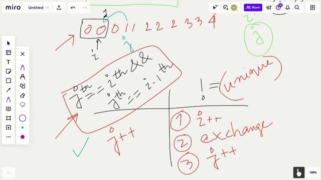 #80 Remove Duplicates from Sorted Array II смотреть онлайн