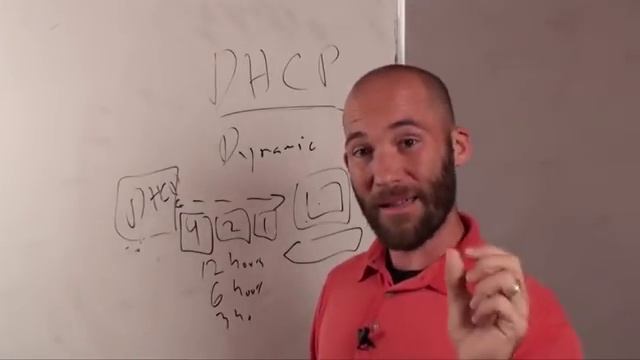 TCP/IP And Subnet Masking