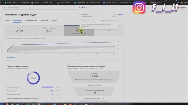 стоит ли накручивать просмотры и подписчиков смотреть онлайн