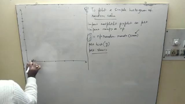 Python | Histogram of random values numpy.random.randn()| class 12 IP смотреть онлайн