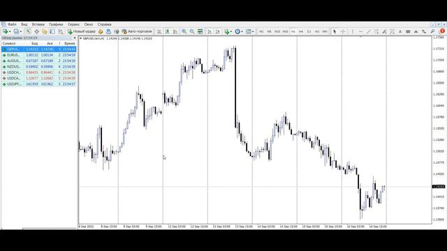 Торговая ошибка трейдера №17. Трейдер не устанавливает лимит потерь на день. смотреть онлайн