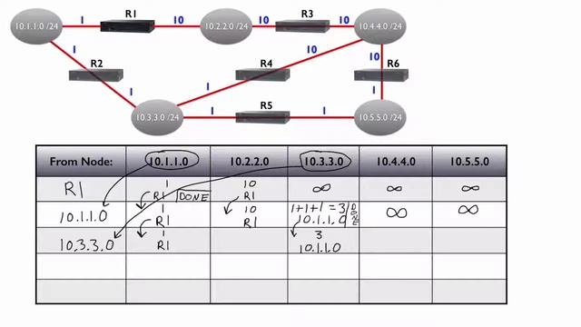 173 Dijkstra’s Algorithm Calculation смотреть онлайн
