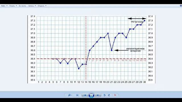 AutoCAD видео рисуем график. Часть 3. смотреть онлайн