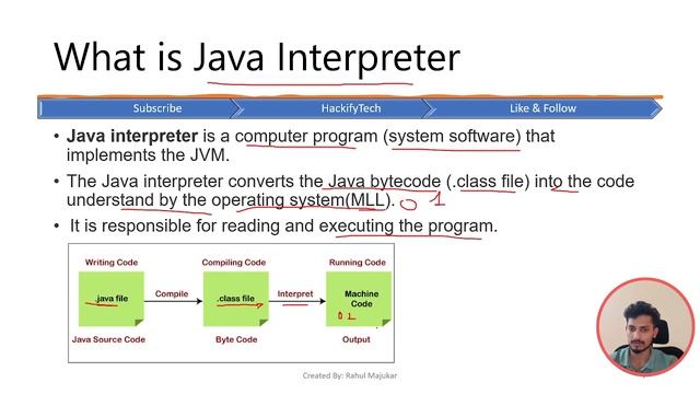 Mastering Java Interview Questions: Top 10 Must-Know Basics for Success | Top core java questions смотреть онлайн