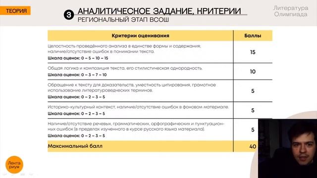 Литература. Олимпиады - Региональный этап олимпиады. Задания, критерии, часто задаваемые вопросы смотреть онлайн
