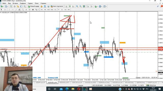 📈 24.03.2021. FOREX обзор. Торговые идеи на долгосрок. AUD/USD и NZD/USD. Технический анализ рынка. смотреть онлайн
