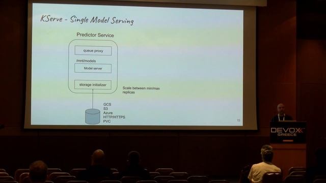 Serverless Machine Learning Model Inference On Kubernetes With KServe By Stavros Kontopoulos