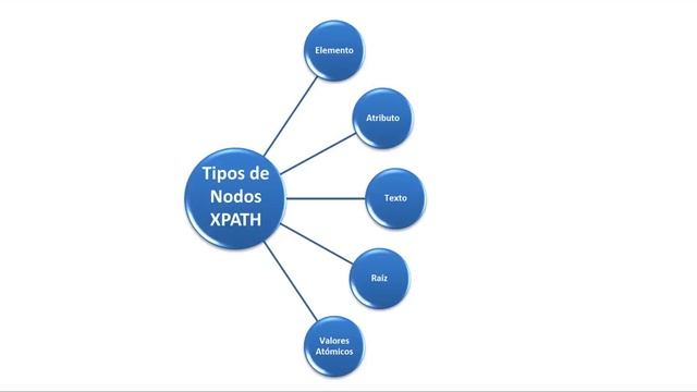 XPath: Introducción смотреть онлайн