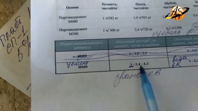 Тротуарная плитка , заборы и т.д. Состав бетона маркой м 300 и разница в наполнителях . смотреть онлайн