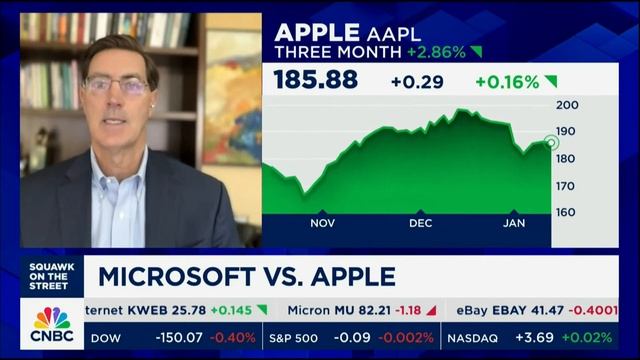 MICROSOFT VS. APPLE 2024