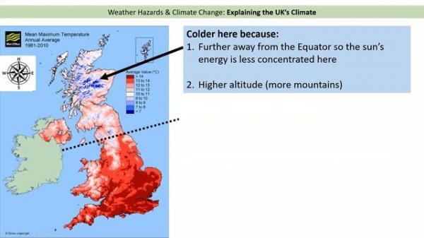 Explaining the UK's Climate