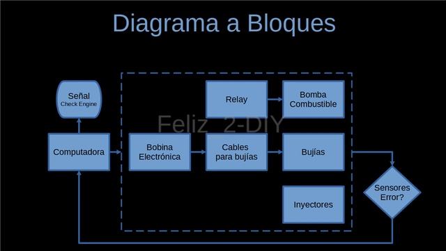 Solución a Código de Error P1355, P0300, P301, P0304 también aplica a VW Clasico 2012 2.0 смотреть онлайн