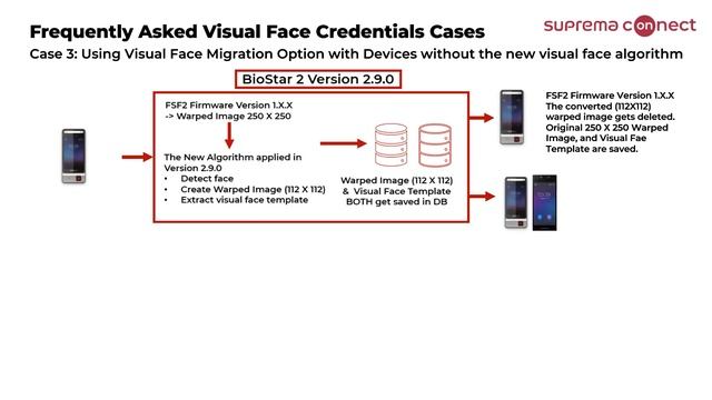 [BioStar 2] New Features of BioStar 2 (v2.9.0) | Suprema смотреть онлайн