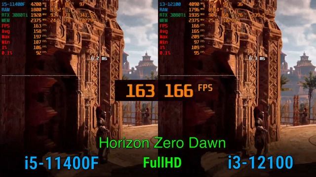 I5 11400 Vs I3 12100