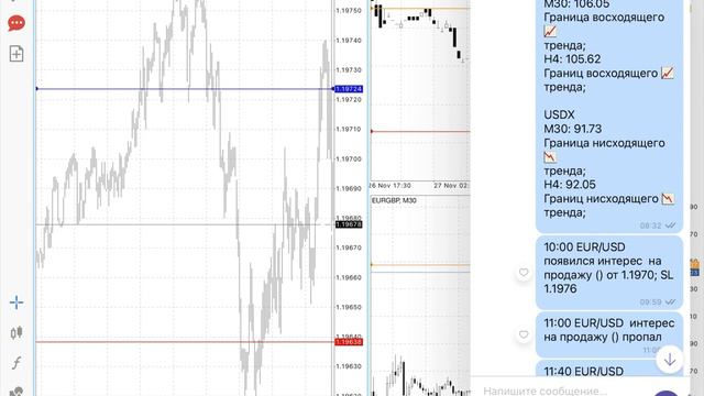 Разбор сделок 30.11.20 смотреть онлайн