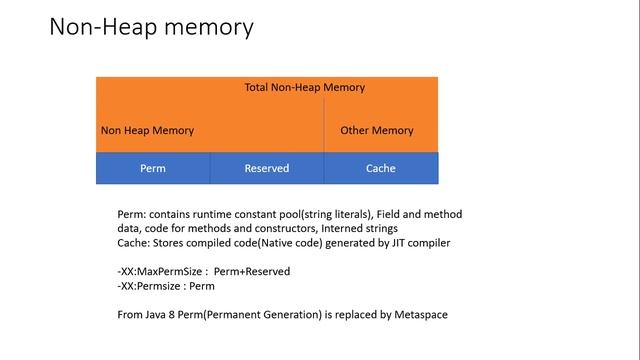 Java Memory Model смотреть онлайн