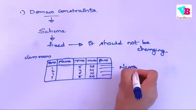 Domain constraints in telugu | DBMS in telugu | Database Management Systems telugu | Vamsi Bhavani смотреть онлайн