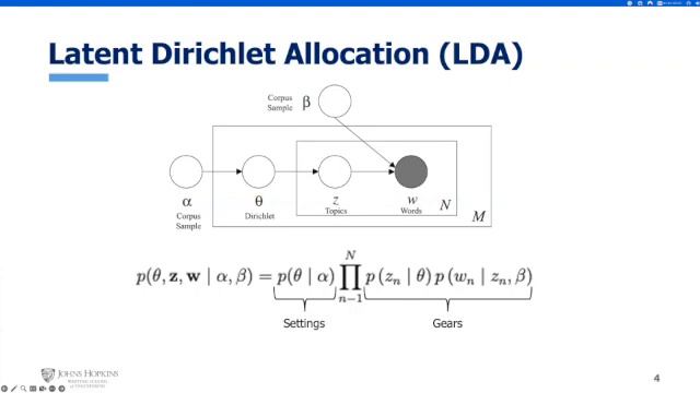 Topic Modeling and Latent Dirichlet Allocation смотреть онлайн