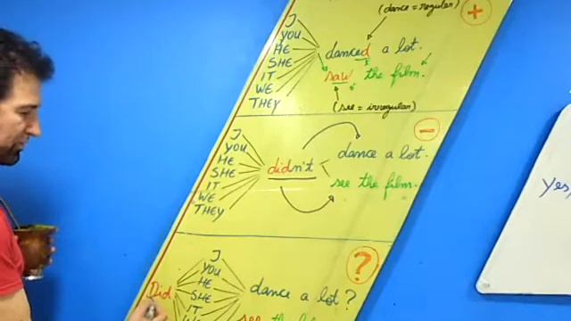 Past simple of regular/ irregular verbs - structure смотреть онлайн