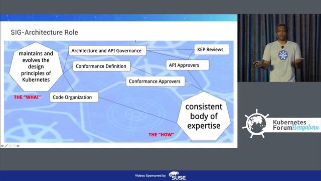 Keynote: Role of Architecture in Building a Community - Davanum "Dims" Srinivas... смотреть онлайн