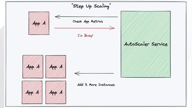 VMware Tanzu Application Service 2.13 Feature Deep Dive: Step-Up App Autoscaling смотреть онлайн