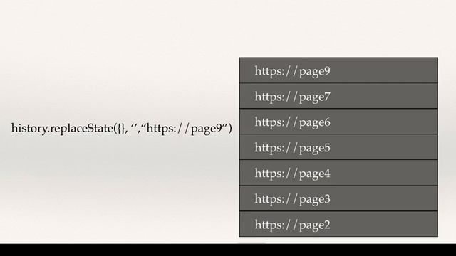 HTML5 History API смотреть онлайн