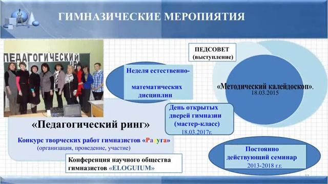 Агаркова О Н МОУ КГГ смотреть онлайн