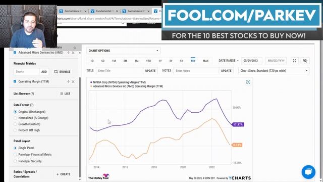 Best AI Stock To Buy: Nvidia Vs. AMD | Nvidia Stock Vs. AMD Stock | NVDA Stock Vs. AMD Stock