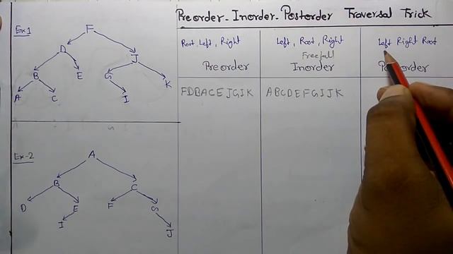 TRICK for Preorder,Inorder,Postorder with Example (Imp) смотреть онлайн