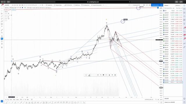 Покупка золота (Gold) до 2100 и 2230. смотреть онлайн