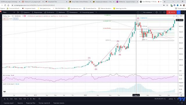 Tesla обновлен ист. хай. Что дальше?