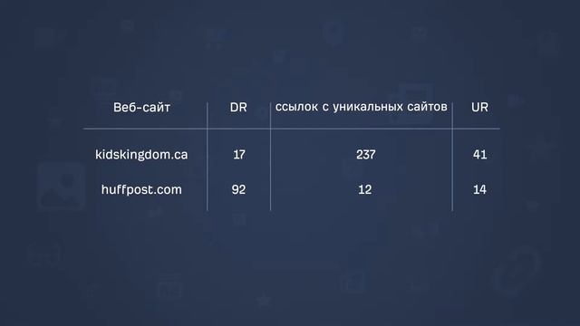 Что такое обратные ссылки и почему они важны? смотреть онлайн