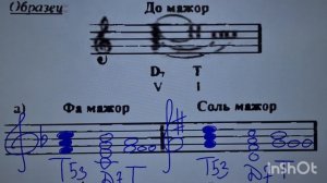 М.А. Игнатова. Сольфеджио-помощь. Выпуск 1. Доминантсептаккорд. Построение и разрешение.