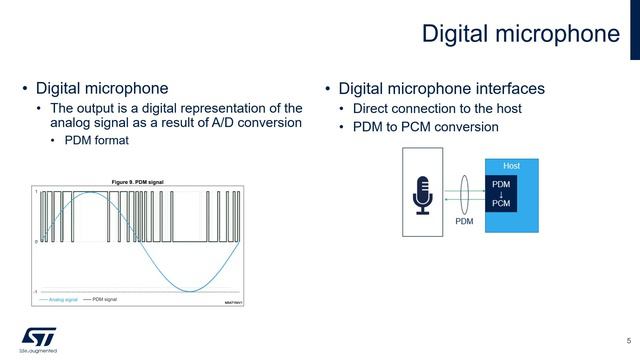 STM32 Microphone Audio Acquisition: Part 1, Microphone Basics