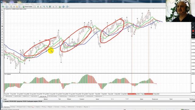 BRENT USDCHF | Волновой обзор | 20 Сен 2019 смотреть онлайн
