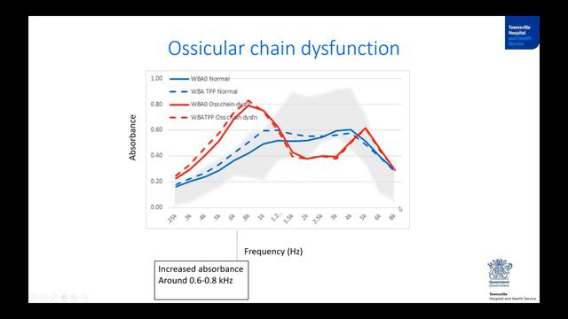 ISHA Webinar Series: Wideband Absorbance for Assessment of Middle Ear Disorders смотреть онлайн