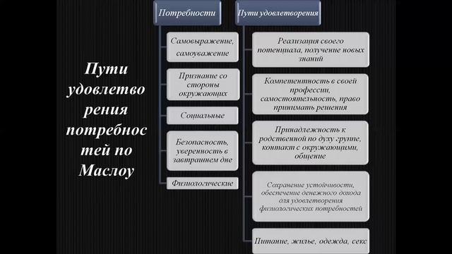 Лекция: Мотивация, контроль и координация в системе менеджмента смотреть онлайн
