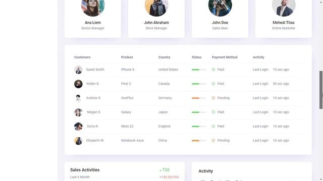 Quixlab Bootstrap Admin Dashboard Template by type7web смотреть онлайн