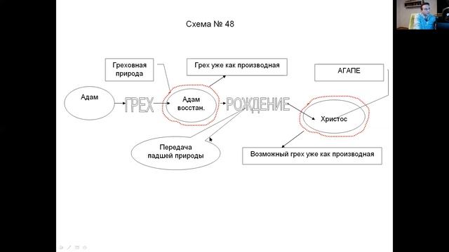 (Вечное Евангелие в схемах). Первородный грех. Непорочное зачатие, Тема № 19 (А. Бокертов) смотреть онлайн