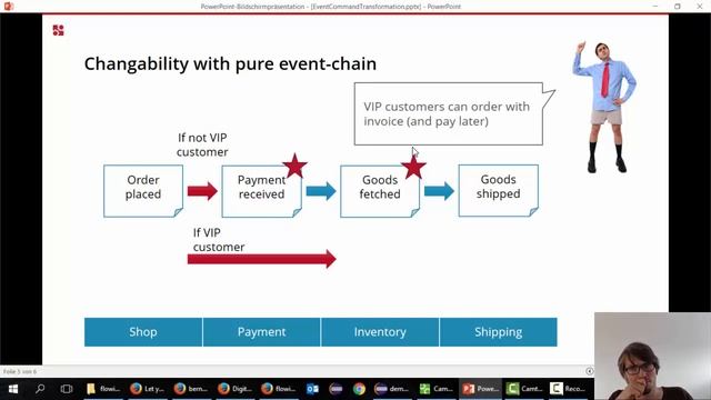 Event command transformation and orchestration in microservices or DDD смотреть онлайн