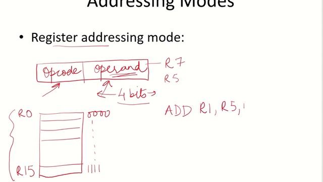 CO24a - Register addressing mode смотреть онлайн