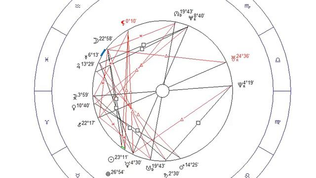 Дневник астролога. \Заметка 1\. Нет случайных людей в жизни. Astradoctorphil. смотреть онлайн