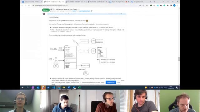 Keptn Developer Meeting - April 21, 2022 смотреть онлайн