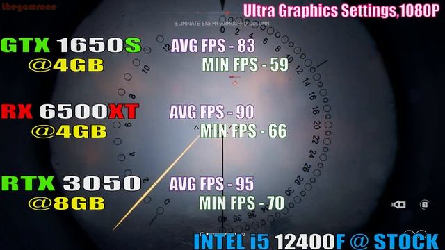 GTX 1650 SUPER vs RX 6500 XT vs RTX 3050 || PC GAMES TEST || смотреть онлайн