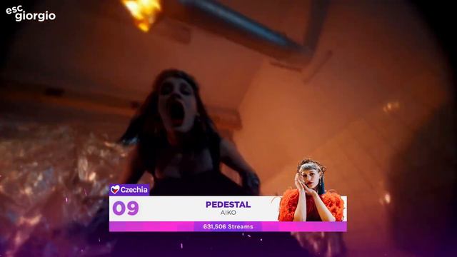 Eurovision 2024: Top 18 MOST STREAMED