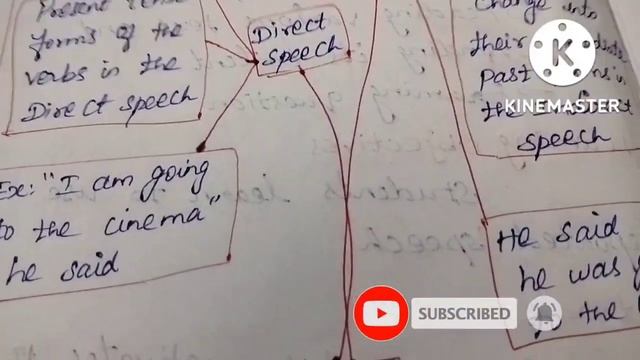 10th english grammar/reported speech lesson plan/#englishgrammar #lessonplan #english смотреть онлайн
