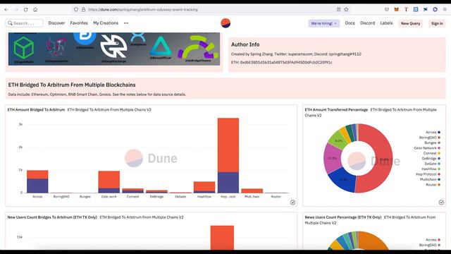 Секретная схема получения AirDrop с Arbitrum Odyssey! Выбиваем бесплатные NFT смотреть онлайн